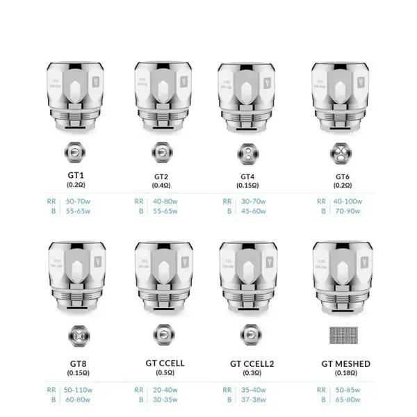 Resistencias GT CORE/CCELL x1 - Vaporesso