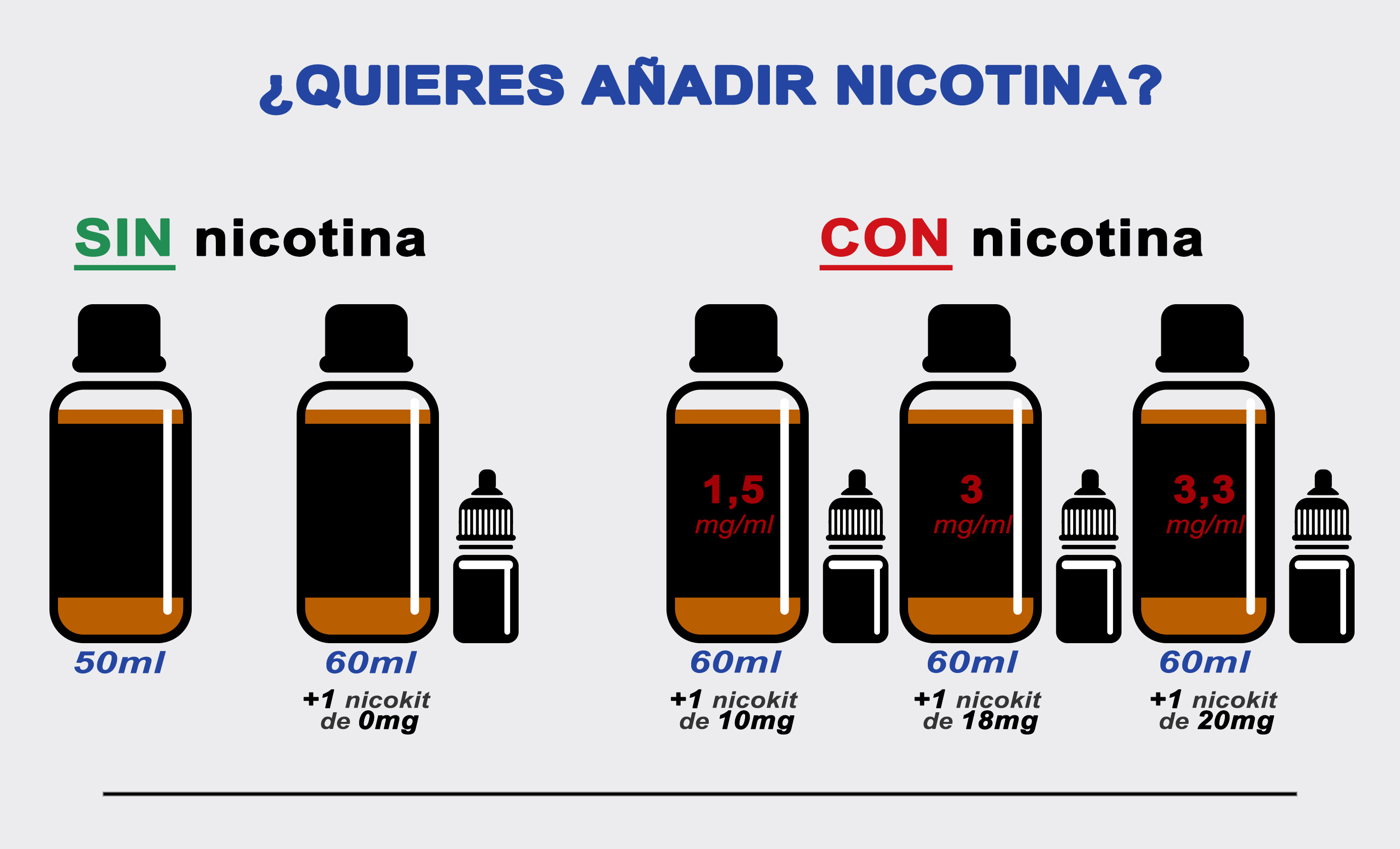 ¿Quieres añadir nicotina a tu eliquid?