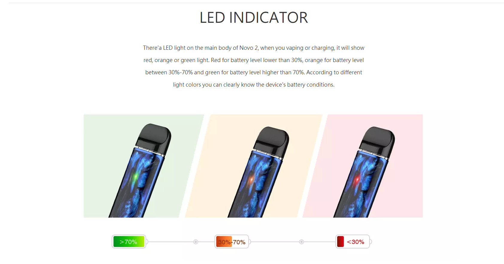 Indicador Led del Vaper Smok Novo 2