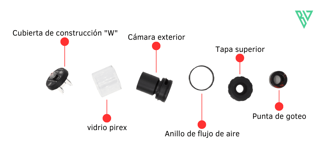 Atomizador Thunderhead Blaze Solo RTA | Componentes Thunderhead Blaze Solo RTA Componentes