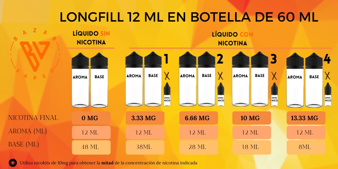 Aromas Longfill 12ml | Alquimia fácil y rápida