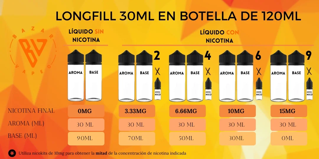Bombo Longfill Mango Juice | Método de Preparación