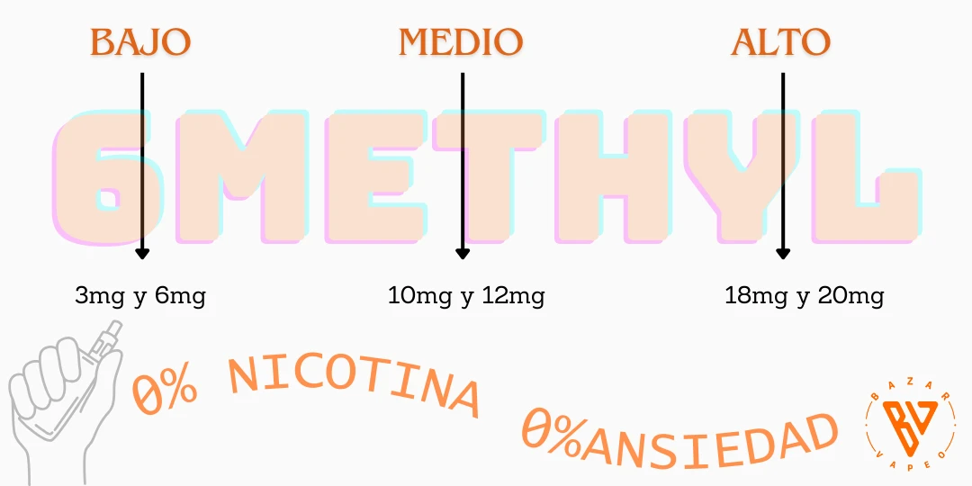 ¿A cuántos mg de nicotina equivale el 6M Ethyl?