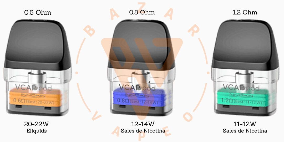 Trine VCAP | Las Resistencias Innokin de Confianza