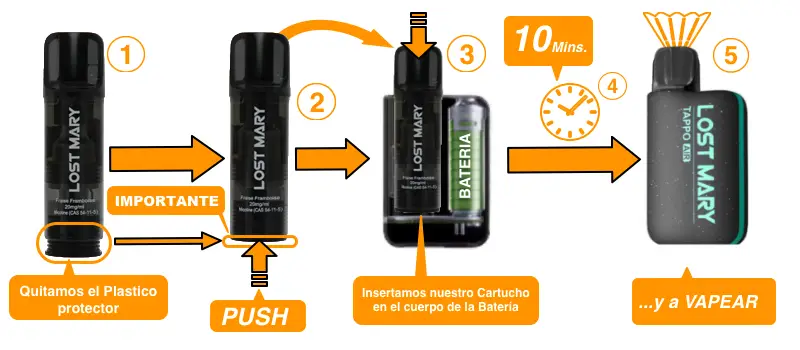 ¿Como usar los Cartuchos de Lost Mary Tapoo Air? | Tappo Air