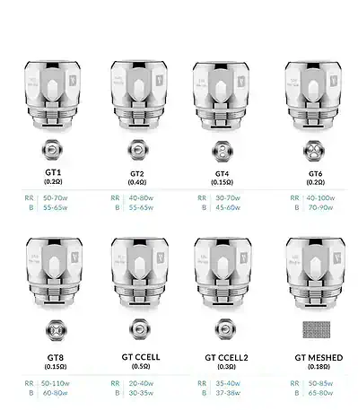 Vaporesso Resistencias GT CORE/CCELL (x1)